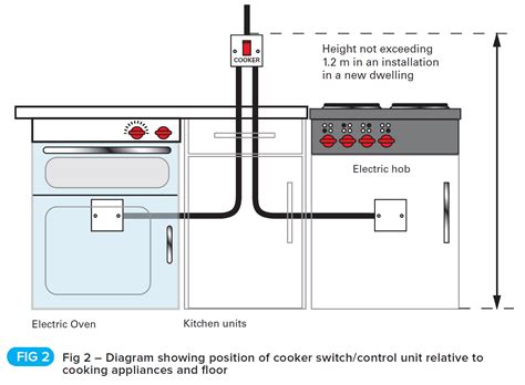 junction box for cooker|cooker wire screwfix.